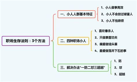 遠離小人方法|職場生存：治小人攻略